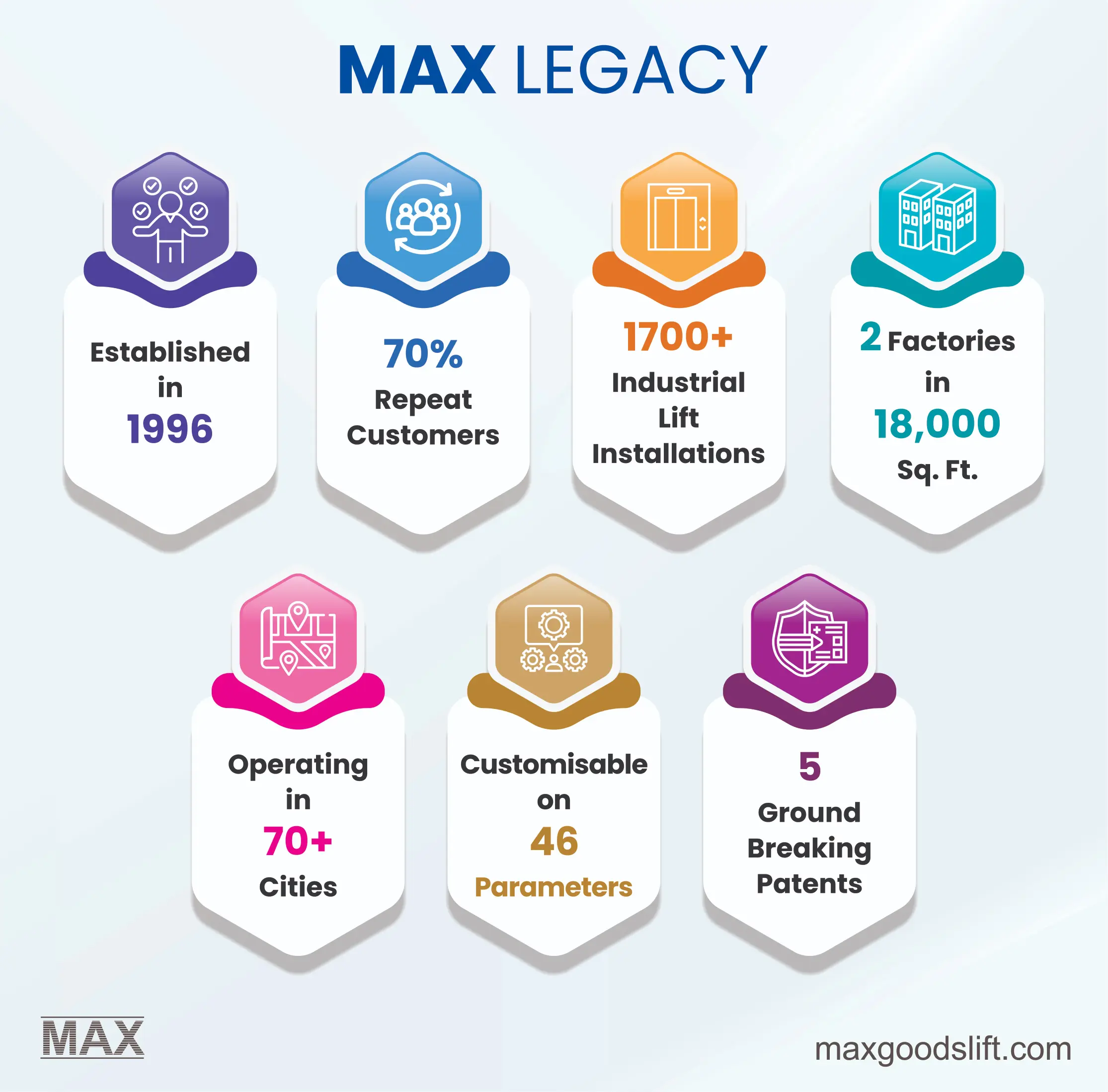 max-legacy